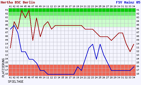 Motveni grafikon
